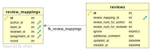 File:Reviews imported.png