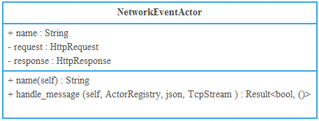 File:NetworkEventActor.png