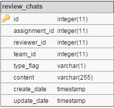 File:Review chats.png