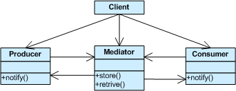 File:Mediator 1.gif