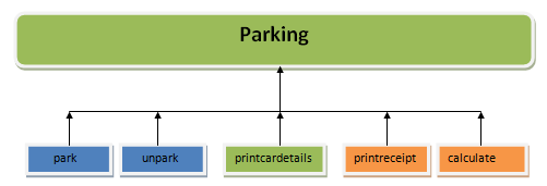File:ParkingLot.PNG