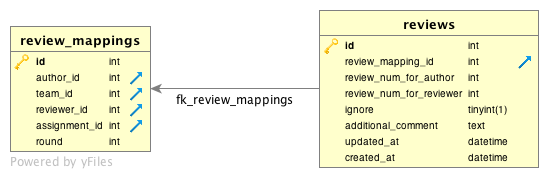 File:Review of mappings exported.png