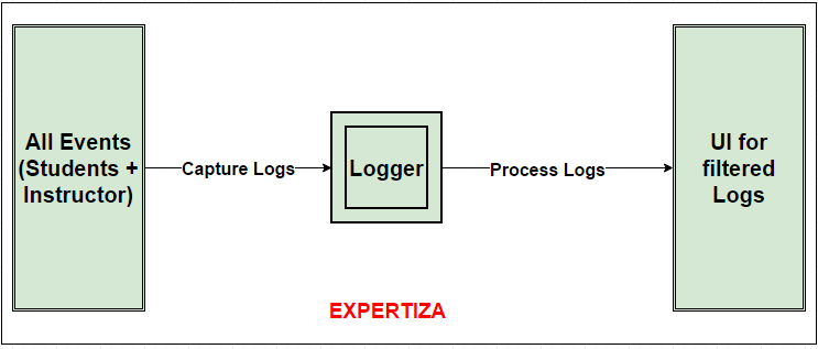 File:Overall Process.png