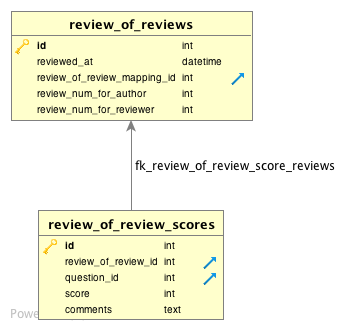 File:Review of reviews exported.png