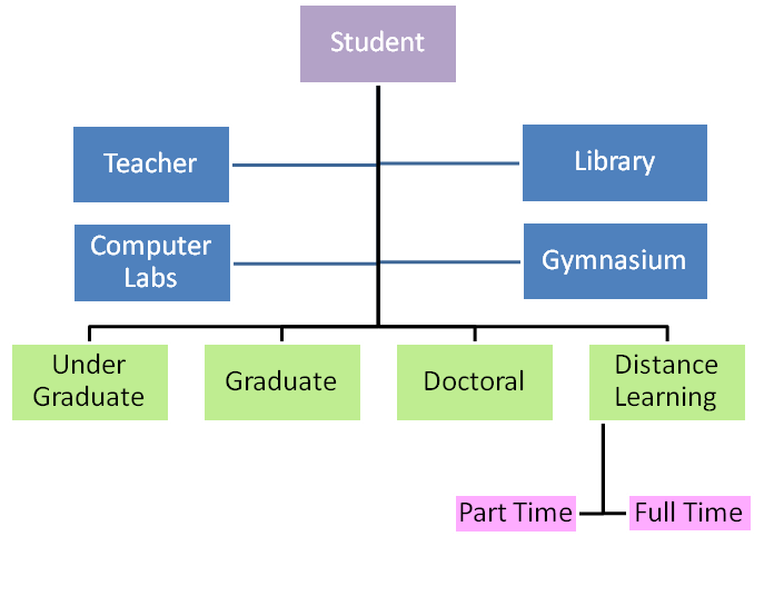 File:Class hierarchy1.png