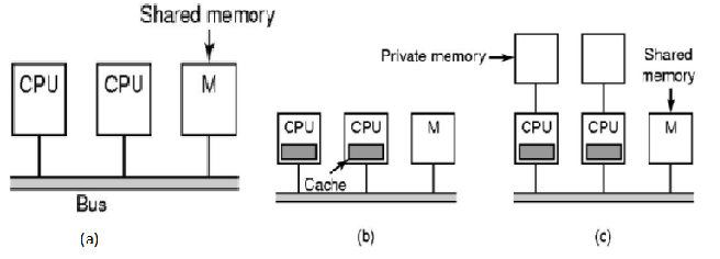 File:Shared memory.png