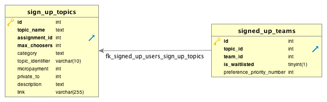 File:Sign up topics exported.png