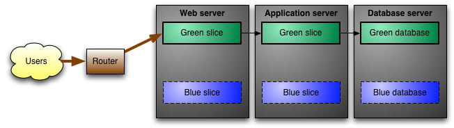 File:Blue green deployments.png
