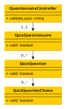 Expertiza Quiz Hierarchy
