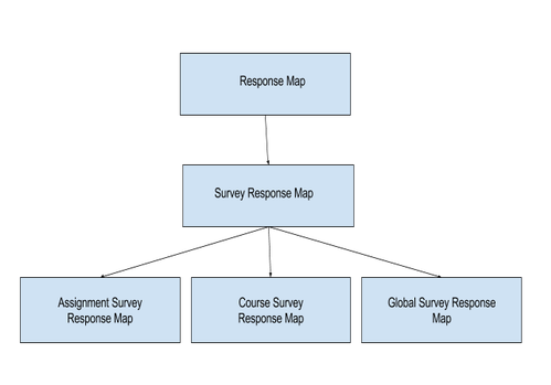 File:Responsemap diagram.png