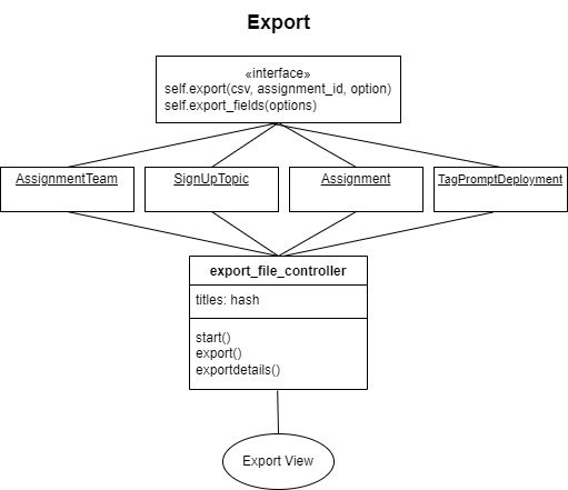 File:Export file controller.jpg