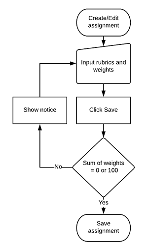 File:Issue308Flowchart.png