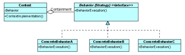 Strategy Class Diagram