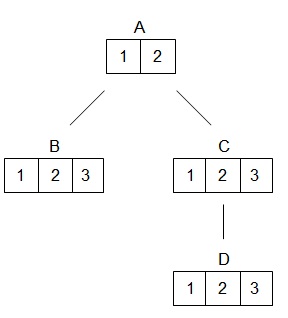 File:Inheritance-tree.jpg