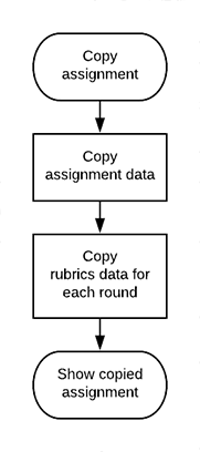 File:Issue1065flowchart.png