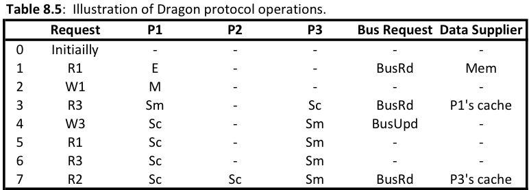 File:Dragon Protocol operation.png
