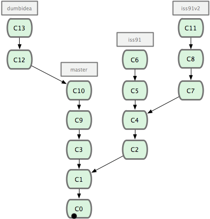 File:Topic branch.png