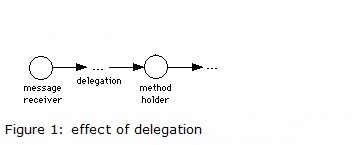 File:Delegation self.jpg