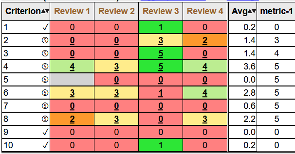 File:Grades view team current.png