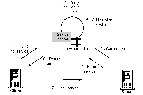 File:Service Lookup.jpg