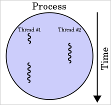 File:Multithread.png