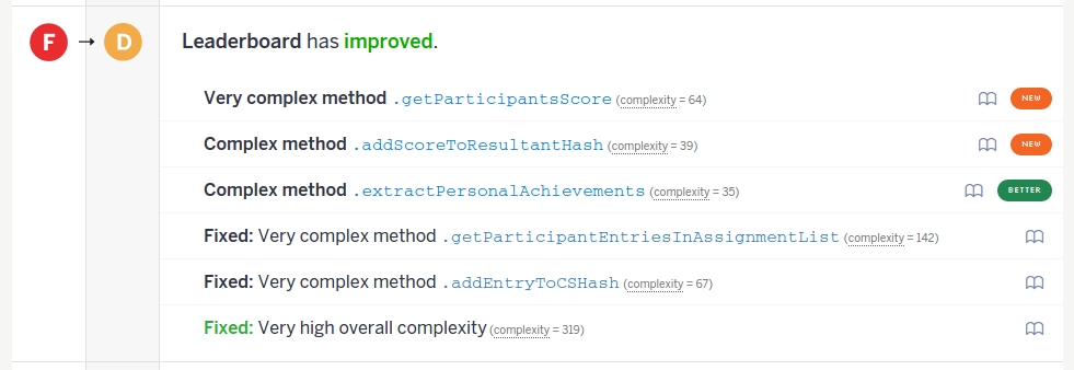 File:CodeClimate codecomplexity.png
