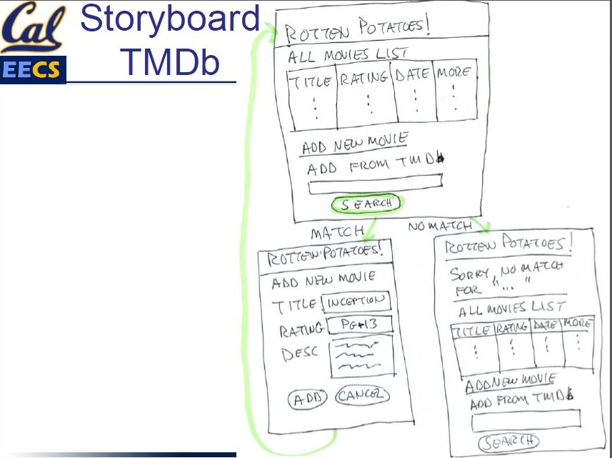 File:Storyboard.jpg