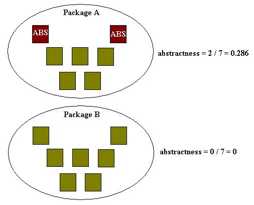 Two Packages, Each with Seven Classes