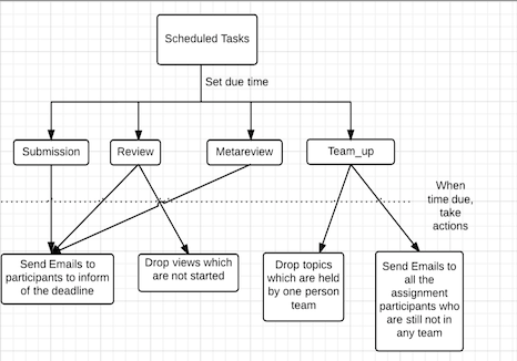 File:Support more scheduled tasks.png