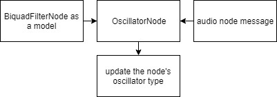 File:OscillatorNode.png