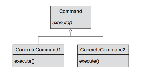 File:Class Diagram - Command Pattern.png