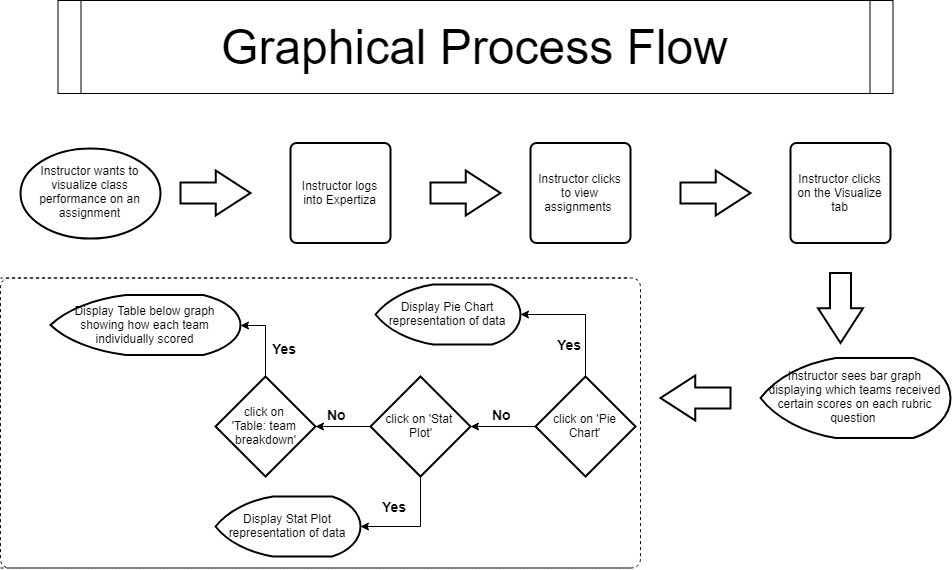 File:Final Project Graphic Flow.jpg