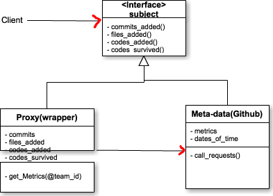 Class Diagram for the example.
