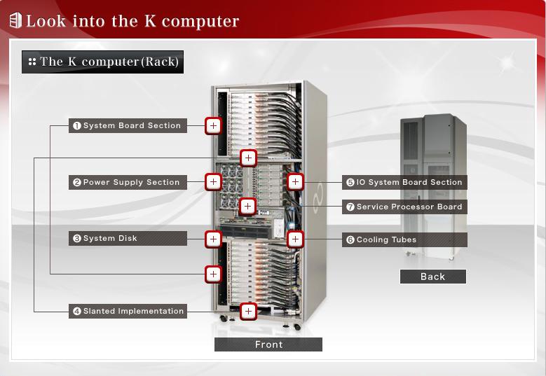 The K-Computer rack