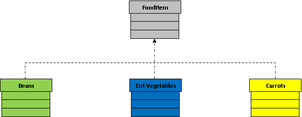 File:UML-Program to an Interface.png