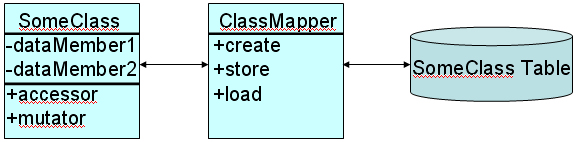 File:DataMapper.jpg