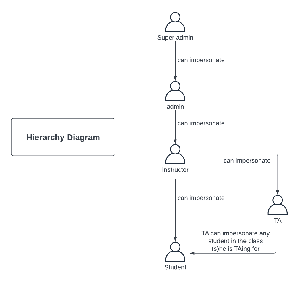 hierarchy_diagram