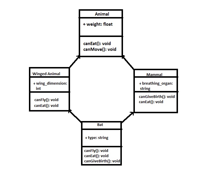 Class Diagram for the example.