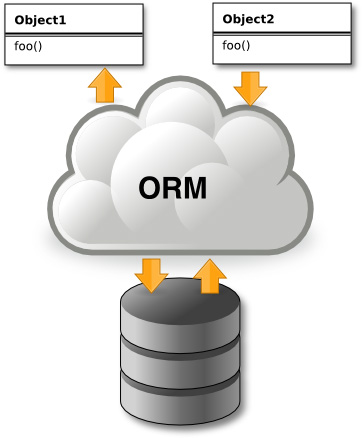 File:ORM Framework.jpg