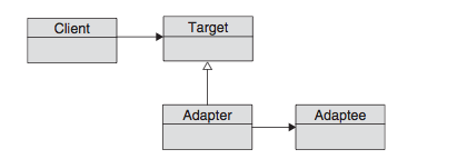 File:Class Diagram - Adapter.png