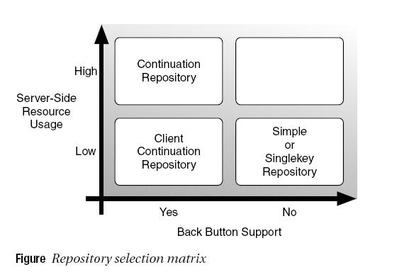 Repository Selection