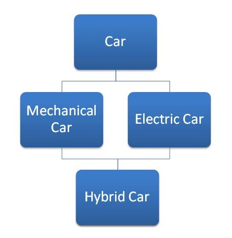 File:Car-hybrid.jpg