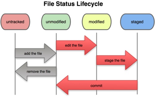 File:Workflowcycle.jpg