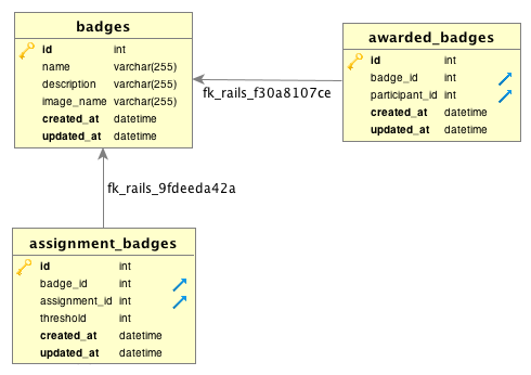 File:Badges exported.png