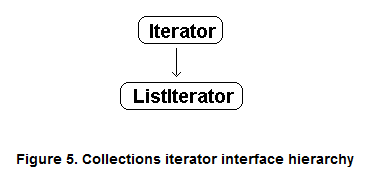 File:Coll iterator.png