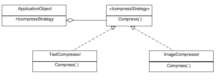 File:Strategy pattern az.jpg