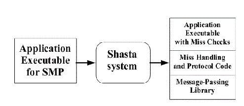 Protocol representation