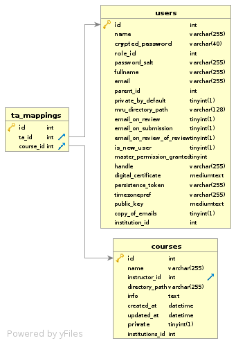 File:Ta mappings import.png