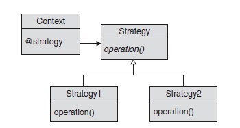 File:Strategy class diagram.jpg