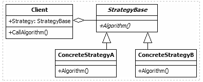 File:Strategy structure.PNG